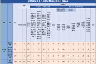 加纳乔本赛季英超16次踢左边锋1球1助，1次踢右边锋进2球